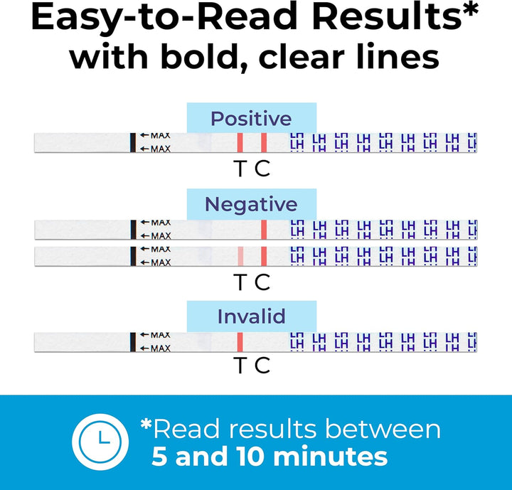 Ovulation Test Strips 50 Pack – Rapid Results in 5 Minutes - Ovulation Tests for Women - Accurate Fertility Test - Ideal Ovulation Predictor Kit for Easy Home Testing