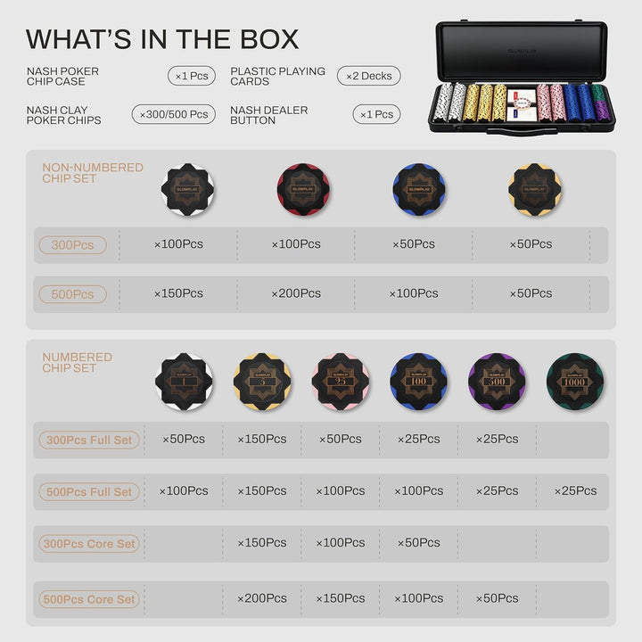 14G Clay Poker Chips Set for Texas Hold'Em, 500 PCS, with Numbered Values, Art Deco Style, and Carrying Case