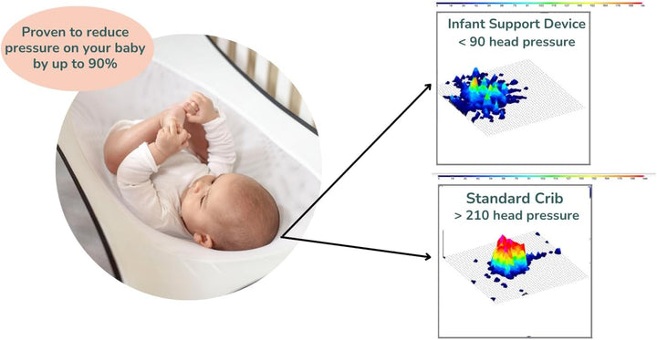 Infant Support Device, 2 Pack