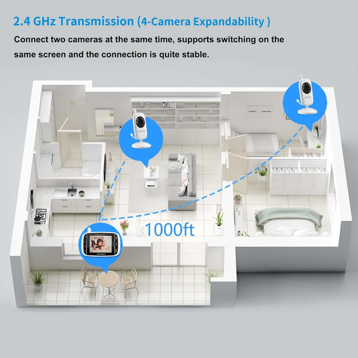 Baby Monitor with 2 Cameras, No Wifi, with Camera and Audio,Video, Night Vision 2-Way Audio, Fully Remote Pan & Tilt, 2X Zoom, ECO Mode, 8 Lullabies