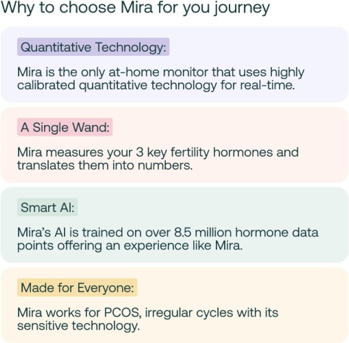 Fertility MAX Wands, Ovulation Test Strips for Women, Monitor and Detect Ovulation at Home, Track Pdg, LH and E3G, Use with the Digital  Fertility Monitor Kit + App, 20 Tests