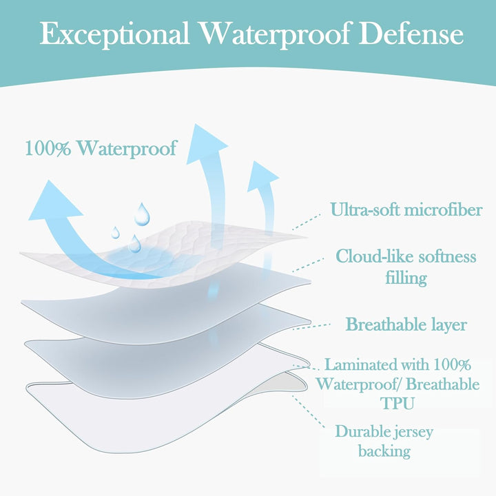 Waterproof Fitted Pack and Play Mattress Protector 39" X 27" - Quilted, Noiseless, Ultra-Soft & Breathable Playpen and Pack N Play Mattress Cover