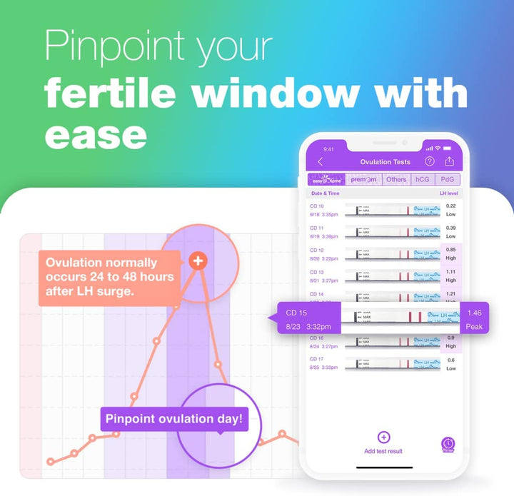 Ovulation & Pregnancy Test Strips Kit: 25 Ovulation Tests 10 Pregnancy Tests & 35 Large Urine Cups - Powered by Premom Ovulation APP | 25LH + 10HCG + 35 Urine Cups