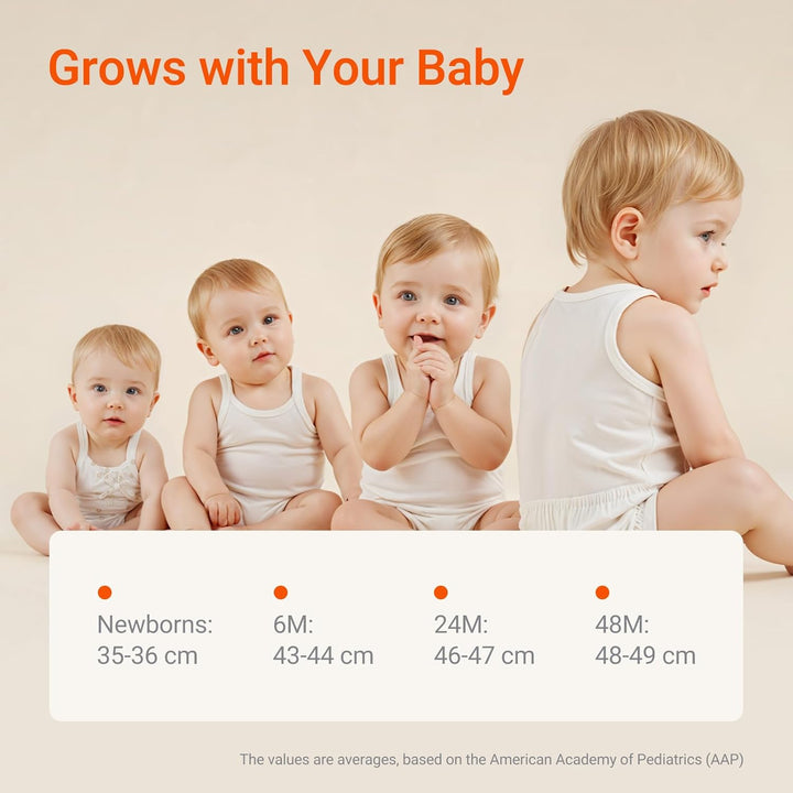 Baby Ear Protection for Infants and Toddlers (3 to 48 Months), 25Db Noise Cancelling Headphones for Travel, Airplanes, Concerts – CE & ANSI Certified Hearing Protection & Improves Sleep