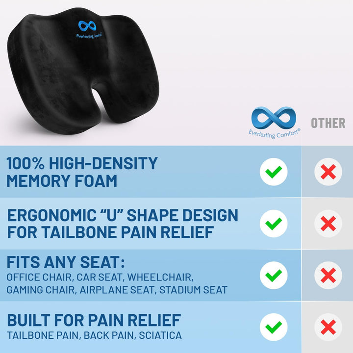 Doctor Recommended Memory Foam Seat Cushion for Office Chairs & Car Seat - Ergonomic Office Desk Accessories for Tailbone Pain Relief, Sciatica & Back Support