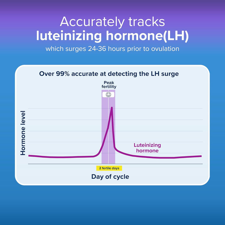 Digital Ovulation Test, 30 Ct