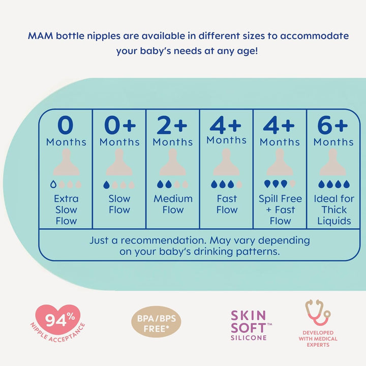 Newborn Essentials Matte Feeding Set with Easy Start Anti-Colic Bottles 5Oz, Self-Sterilizing, 0-3 Months Pacifiers and Skinsoft Silicone Nipples, Baby Gift, 10 Pieces