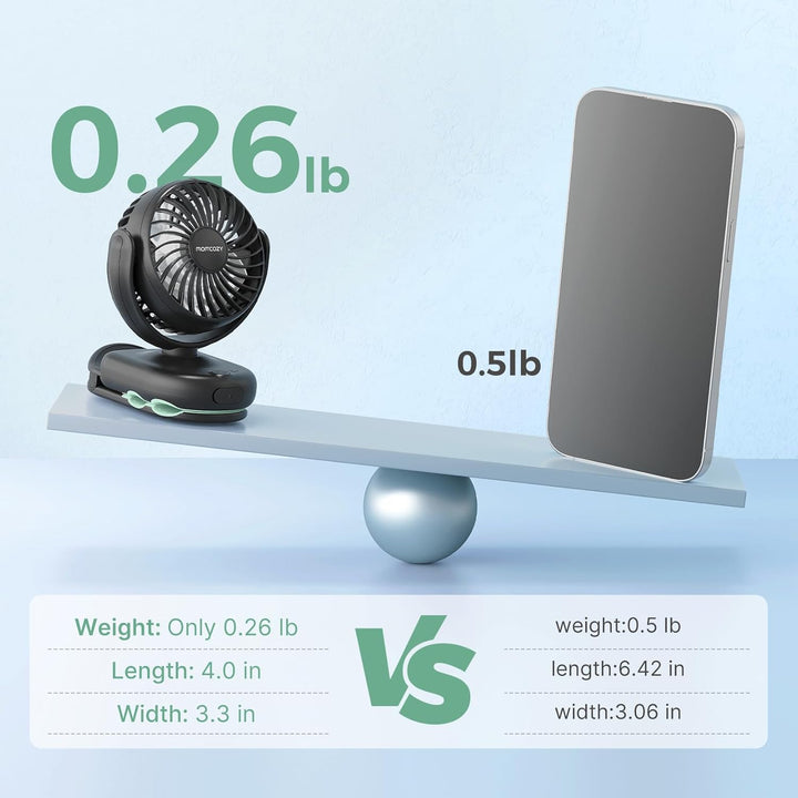 Portable Fan with Clip | 4-Speed Mini-Fan for Carrier | Personal Fans Ultra Lighter 0.26Lb | Gaps ≤4.5Mm | Handheld Cooling | Rechargeable Rotate for Diaper Backpack/Stroller/Carrier/Chair