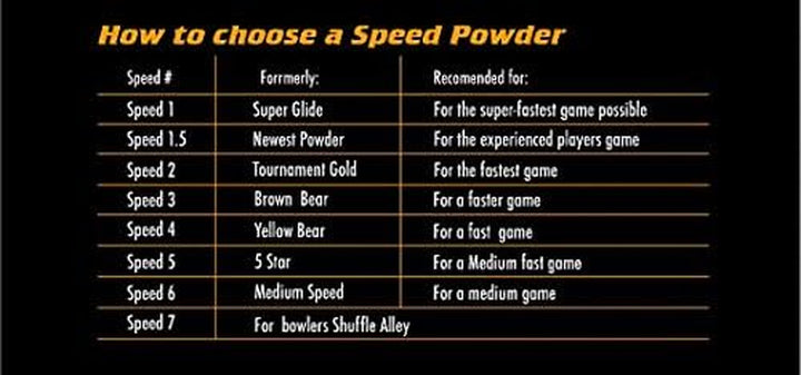 #4 Speed 3 Pk Yellow Bear Shuffleboard Wax