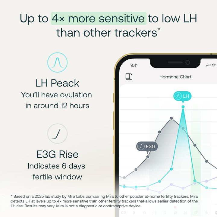 Max Fertility Monitor & Ovulation Test Kit for Women, At-Home Hormone Tracker for LH, Pdg & E3G, Digital Hormone Analyzer with 20 Test Wands, 7× More Accurate than Other Fertility Trackers