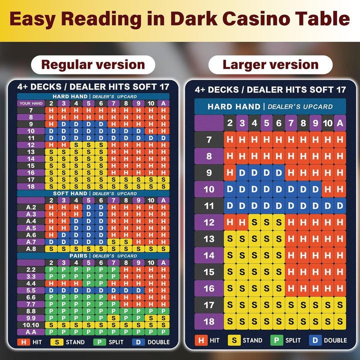 Blackjack Strategy Card -Stainless Steel Blackjack Basic Cards Allowed at Blackjack Table in the Casino 4+ Decks Hit Soft 17 with Leather Sleeve (Larger