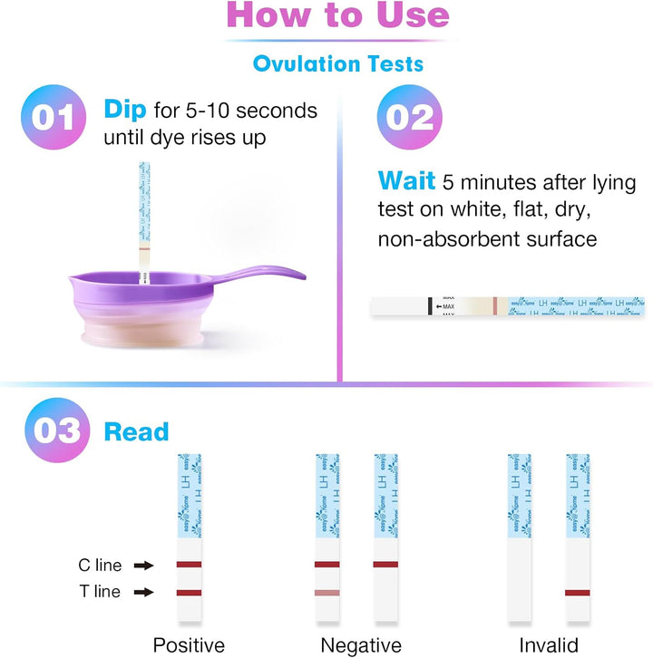 Ovulation Test Predictor Kit : Accurate Fertility Test for Women (Width of 5Mm), Fertility Monitor Test Strips, 50 LH Strips with 50 Urine Cups