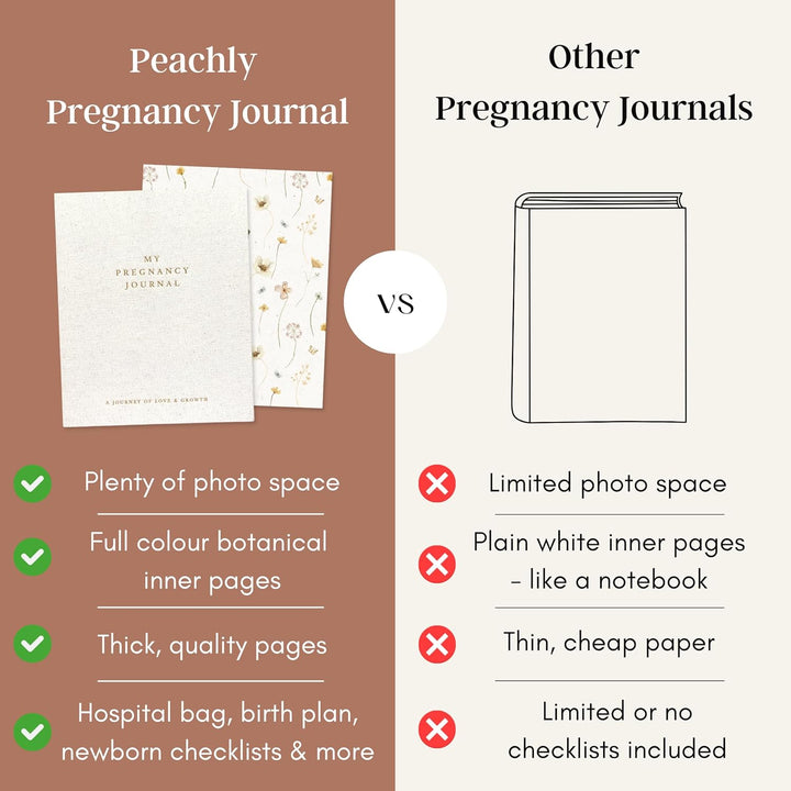 Pregnancy Journal - Linen Pregnancy Book to Capture Every Milestone - Pregnancy Must Haves - Baby Book Keepsake Pregnancy Journals for First Time Moms and Experienced Moms