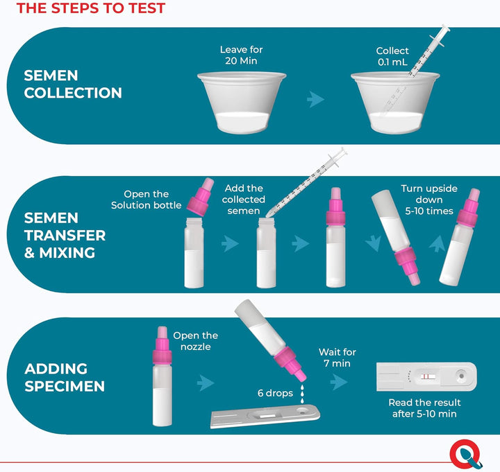 Fertility Test for Male, Home Sperm Test Kit for Men | Indicates Normal or Low Sperm Count | Convenient Accurate and Private | Easy to Read Results
