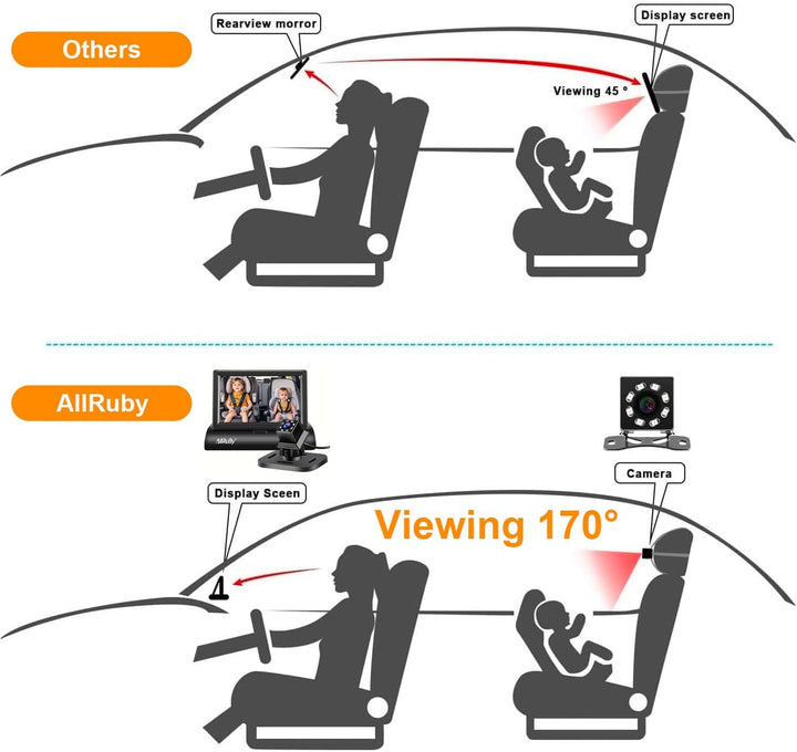 Baby Car Camera Monitor,Baby Car Mirror,Digital Display, View Infant in Rear Facing Seat with Wide Clear View,Aimed at Baby-Easily to Observe the Baby'S Every Move