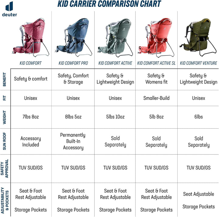 Kid Comfort Child Carrier and Backpack for Travel & Hiking with Toddlers