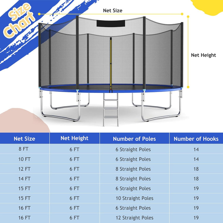 Trampoline Net, Trampoline Enclosure for 8 10 12 14 15 16Ft round Trampoline with Double-Headed Zippers & Buckles, Weather-Resistant Sun-Protective Trampoline Replacement Net