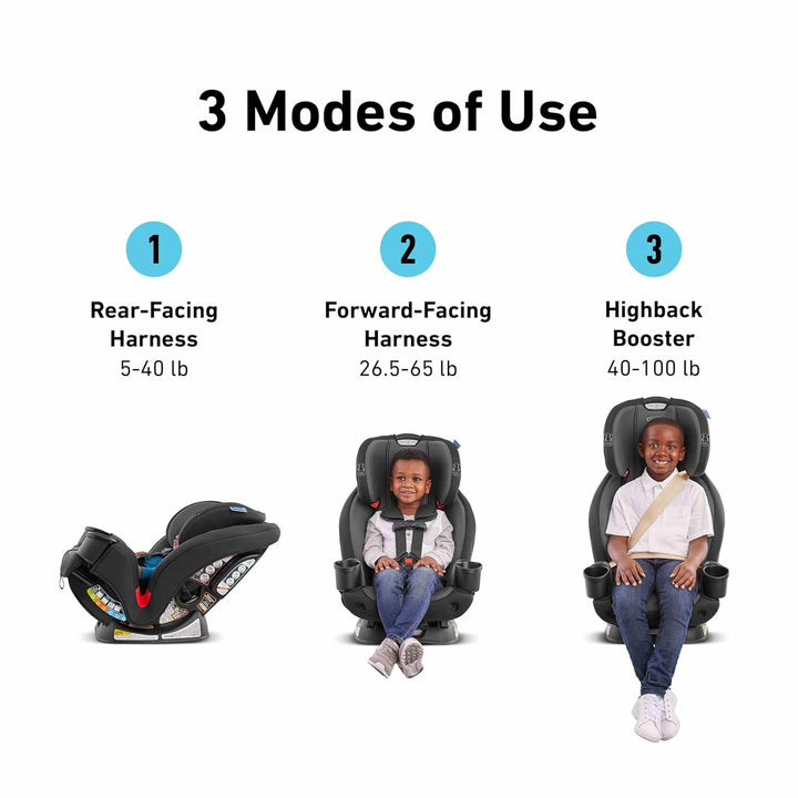 Triride 3-In-1 Reclining Car Seat, Kipling - Rear & Forward Facing Car Seat, Highback Booster, Adjustable Headrest