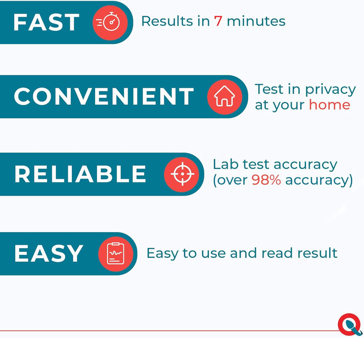 Fertility Test for Male, Home Sperm Test Kit for Men | Indicates Normal or Low Sperm Count | Convenient Accurate and Private | Easy to Read Results