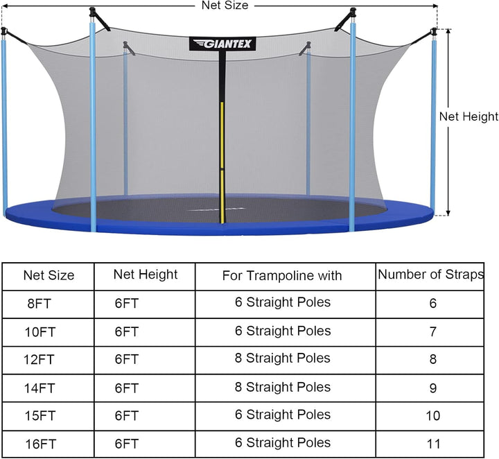 Trampoline Safety Net W/Adjustable Straps, 8 10 12 14 15 16Ft Weather-Resistant Replacement Enclosure Net with Double-Headed Zipper, Protection Buckle, Poles Not Included