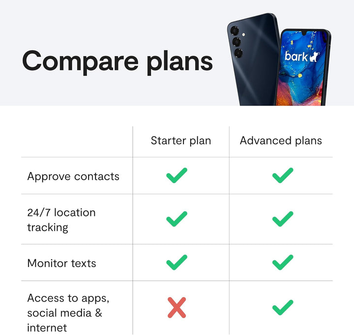 Phone - Safest Phone for Kids & Teens - Monitor Texts, Social Media, and More - Tamper Proof Parental Controls - GPS Tracking - Unlimited Talk/Text A16
