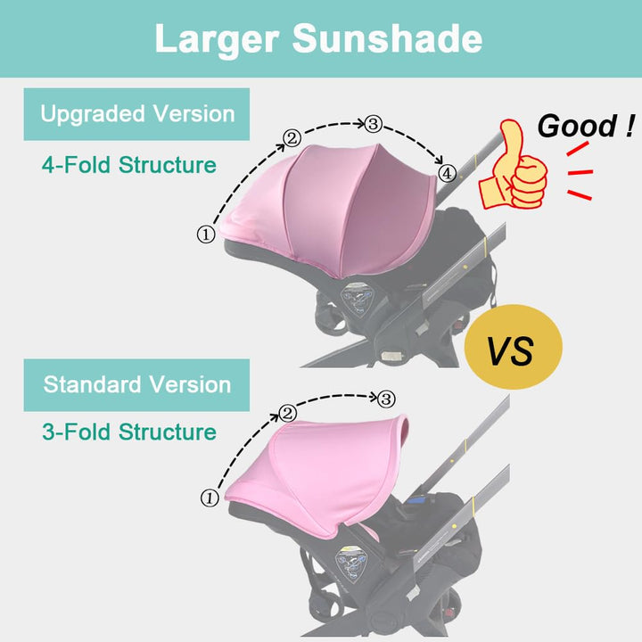Stroller Accessories Replacement Canopy Compatible with Doona+ and Doona I Car Seats & Strollers, Larger Sunshade, Durable Fabric (Pink)