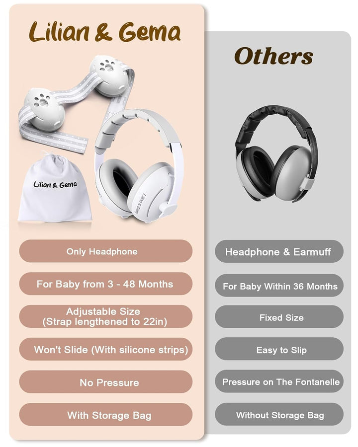 2-In-1 Baby Ear Muffs Noise Protection, Adjustable Headphones with Stretchy Band, Noise Cancelling for Toddler up to 4 Years, Airplane Essentials/Outdoor, White