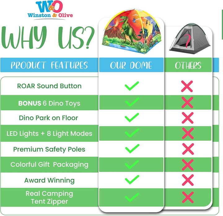 Dino Super Dome with Roar Button, Dinosaur Toys and LED Lights - Epic Dinosaur Tent for Kids Aged 3-12 Perfect for Indoor & Outdoor Adventures