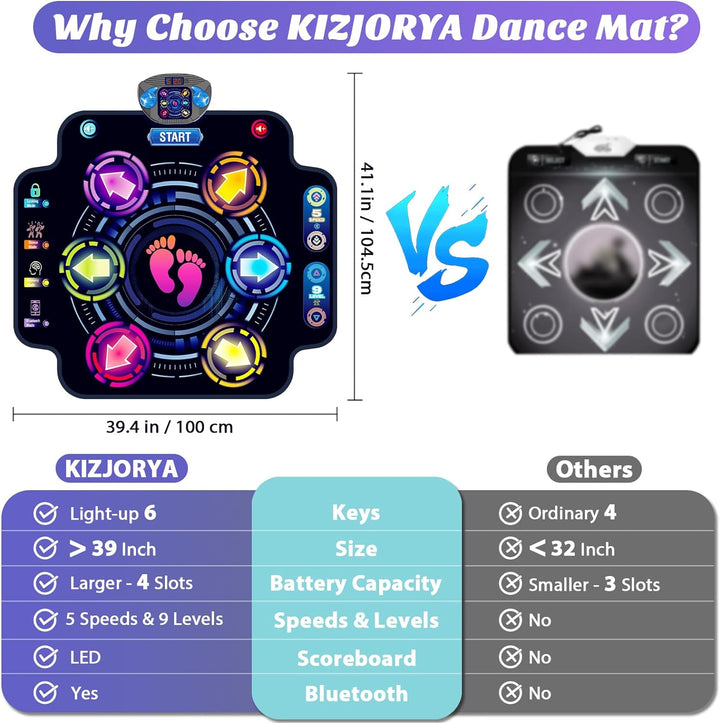 【Upgraded】 Dance Mat for Kids, Electronic Light-Up Dance Pad with Wireless Bluetooth 5 Speeds 9 Levels, Dancing Mat for Toddlers Music Game Dance Toy for Girls Boys 3 4 5 6 7 8 9 10+ Year Old
