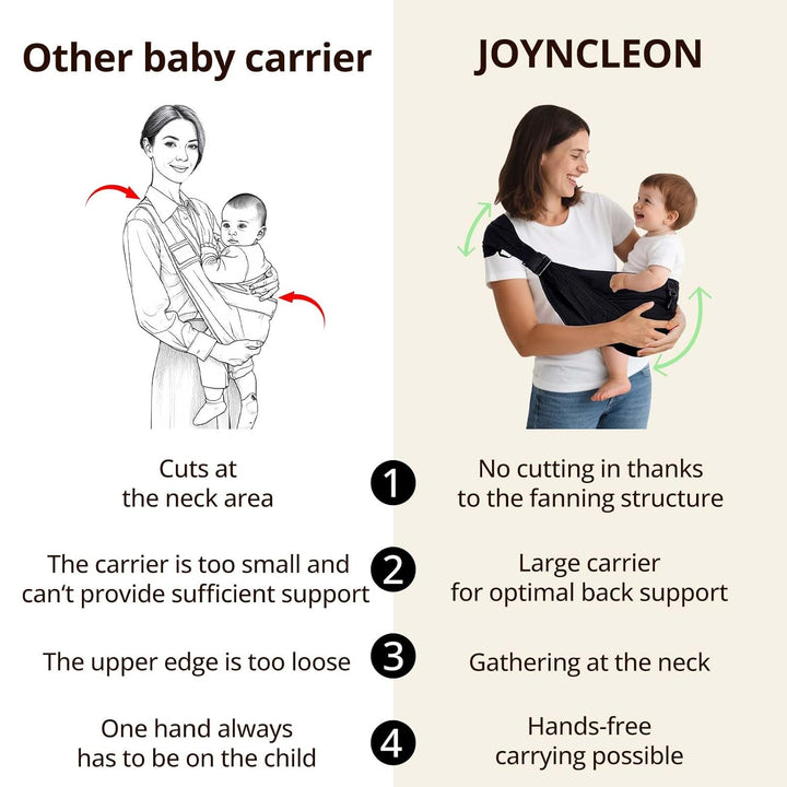 Baby Sling Carrier,Baby Carrier Newborn to Toddler Carrier Essentials Safety Non-Slip Baby Half Wrapped Sling Hip Holderr Carrying 8-35Lbs(Black)