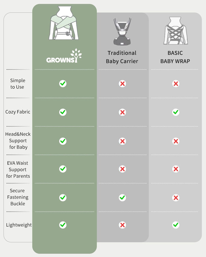Baby Carrier Newborn to Toddler, Cozy Baby Wraps Carrier, Ergonomic Baby Carrier with Head Support, Cream