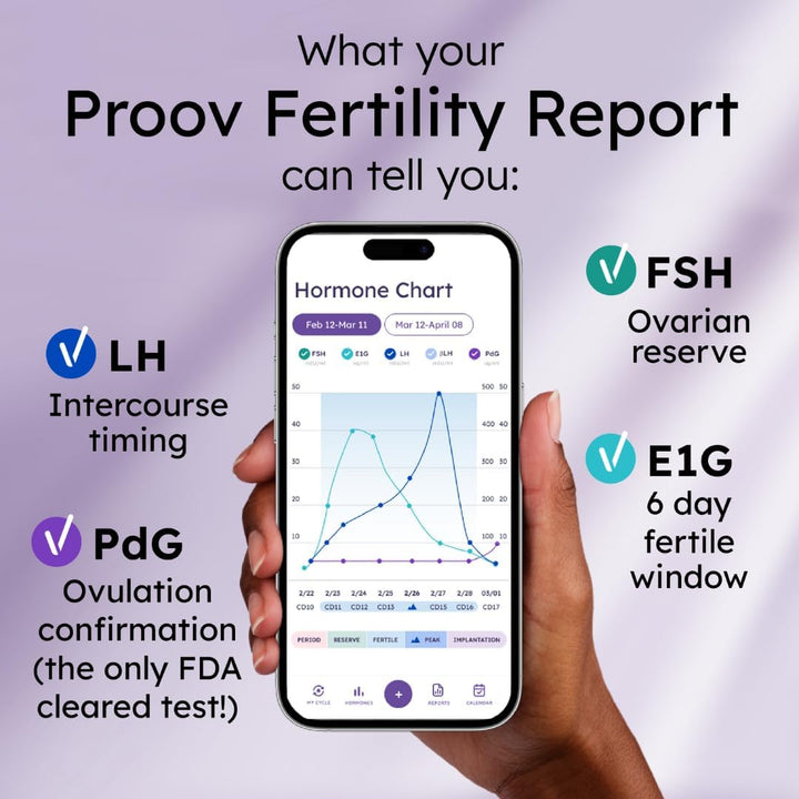 Complete Fertility Monitor | at Home Lab-Quality Fertility Test Kit for Family Planning | Hormone Tracker for FSH, Estrogen Marker, LH, and Progesterone Marker | Ovulation Test Strips for Women