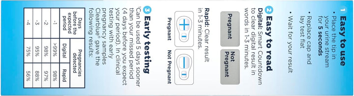 Pregnancy Test Combo Pack, 4Ct - Digital with Smart Countdown & Rapid Detection - Value Pack
