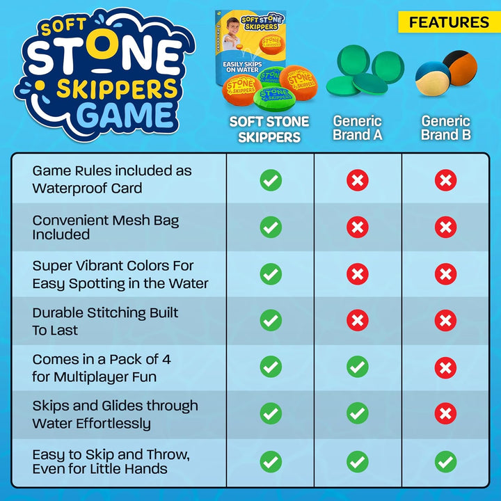 Soft Stone Skippers Game – Fun Pool Toys for Kids All Ages - 4 Pack Water Skipping Discs Set – Best Beach Games Gifts for Boys & Girls Ages 5 6 7 8 9 10 11 Year Old & up - Water Bouncing Skip Ball Toy