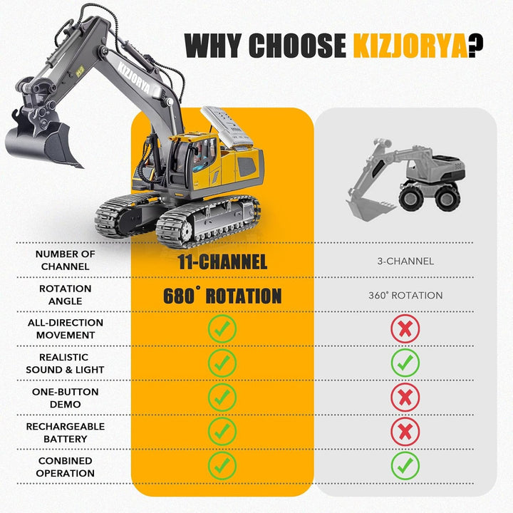 Remote Control Excavator, Toys for Boys Age 6-12, Rechargeable 11 CH RC Construction Vehicles Truck with Sound Light Metal Shovel, Birthday for Kids 7 8 9 10+ Year Old(2.4 Ghz)