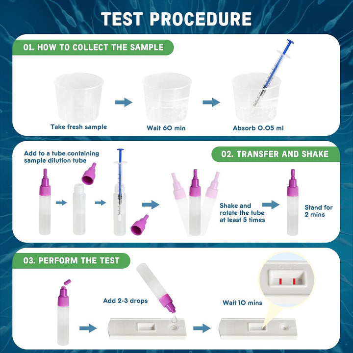 Sperm Quality Test - Progressive Motile Sperm Cells Concentration Test, At-Home Male Fertility Screening Tool