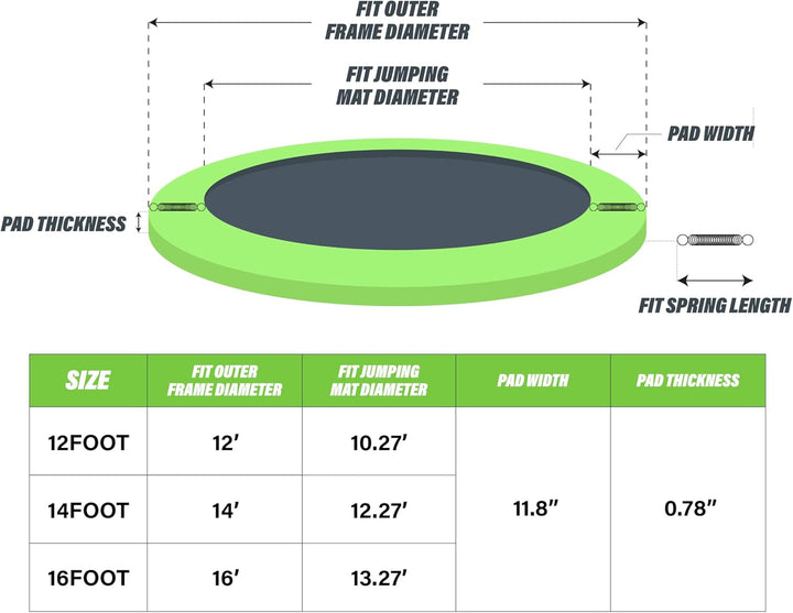 Universal 12/14/15FT Trampoline Replacement Safety Pad, Waterproof Surround Spring Foam Cover for round Frame