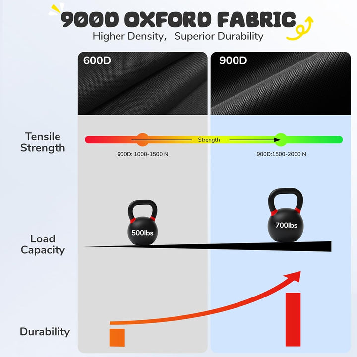 700Lb 40 Inch Saucer Tree Swing for Kids Adults Outdoor 900D Oxford Waterproof with 2Pcs Tree Hanging Straps, Steel Frame and Adjustable Ropes Blue