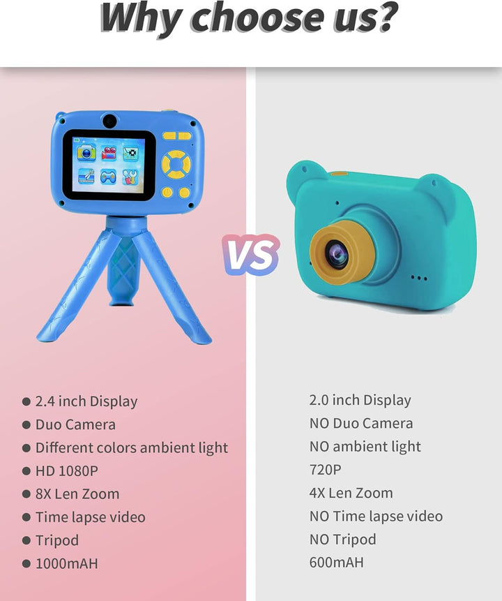 Kids Camera, HD Digital Video Camera for Kids 3-9, 2.4 Inch Display Selfie Toddler Camera Toy with 32GB SD Card, Christmas Birthday Gifts for Boys and Girls