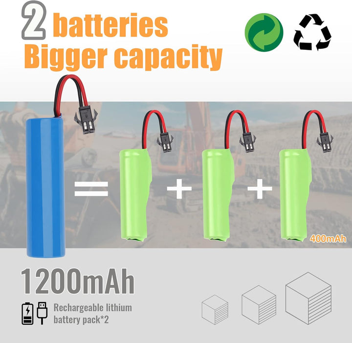 Remote Control Excavator Toy for 6-12 Yr Boys, Best Birthday Gifts for Kids 4-7 8 9 10 11 Year Old, RC Construction Toys with Metal Shovel, Lights, Sounds 2.4Ghz