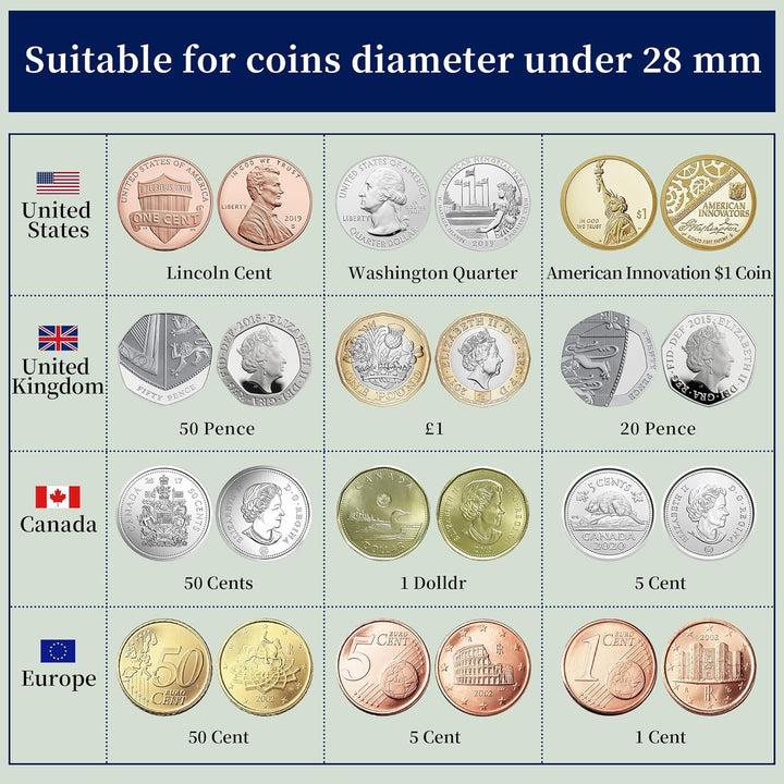 200 Pockets Coin Album - Coin Collecting Book with 10 Pages, 33X33 Mm Grid Holder for Pounds Pence Cents Dollars Nickel (Black) CS48200BK
