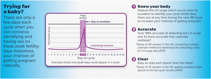 Digital Ovulation Test, 30 Ct