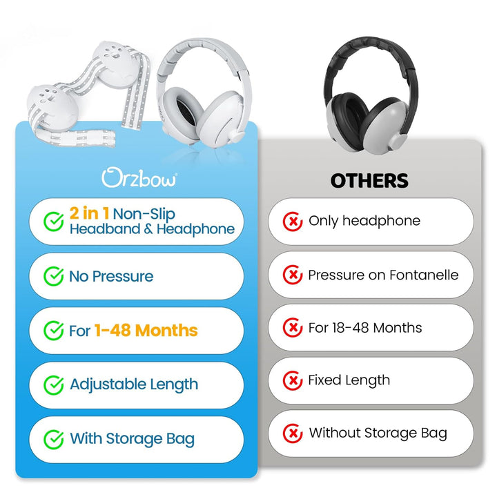 2-In-1 Baby Ear Muffs Noise Protection, Noise Cancelling Headphones for Babies up to 48 Months, Adjustable Infant Ear Protection with Non-Slip Band for Airplane Travel Sleep, White