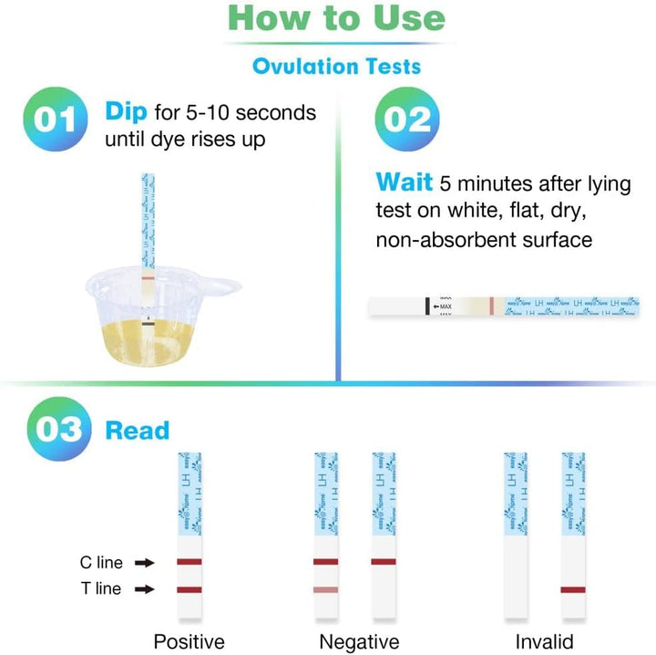 Ovulation & Pregnancy Test Strips Kit: 25 Ovulation Tests 10 Pregnancy Tests & 35 Large Urine Cups - Powered by Premom Ovulation APP | 25LH + 10HCG + 35 Urine Cups