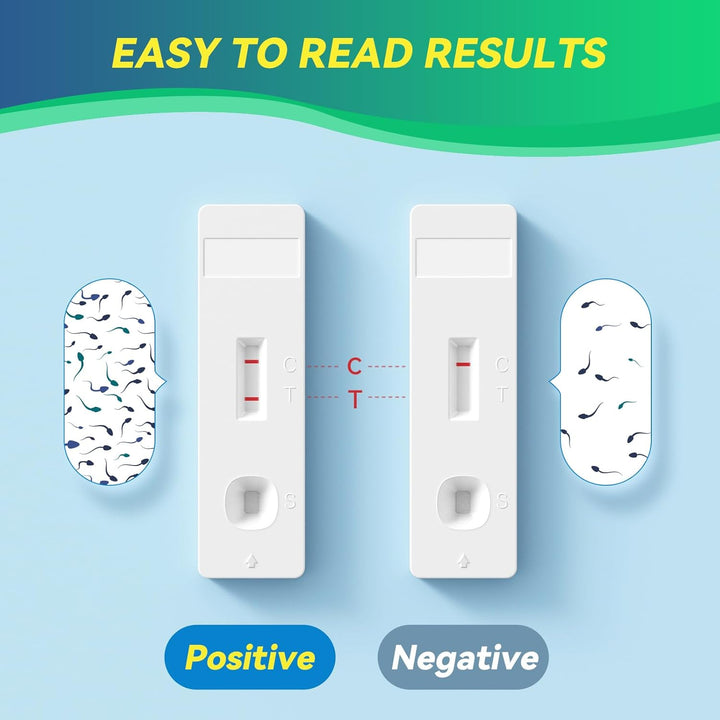 Semen Analysis, Male Sperm Concentration Test Kit for Men- Shows Normal or Low Sperm Count