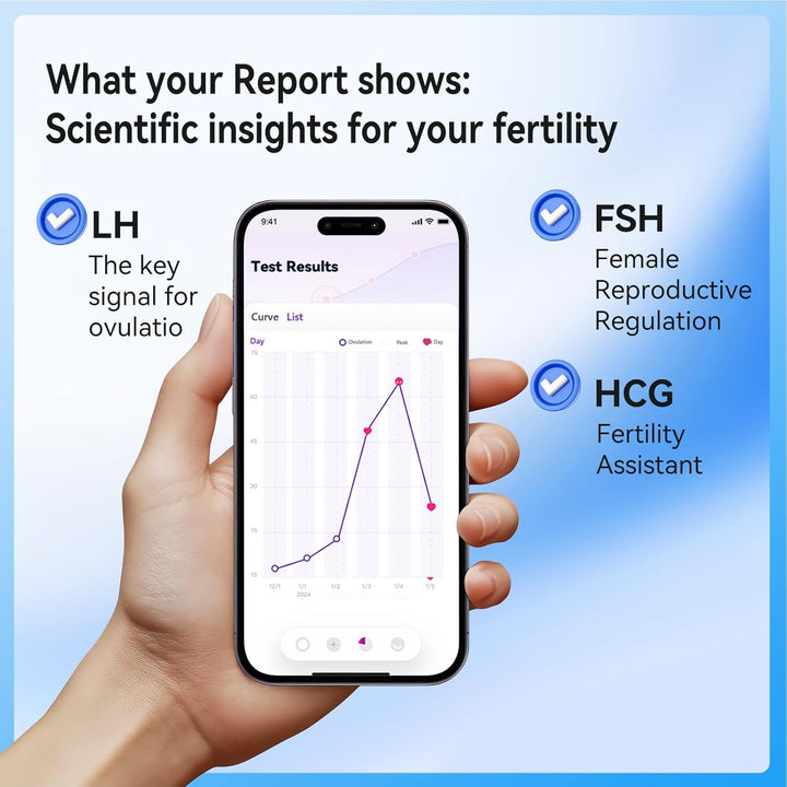 Menopause Rapid Test, FSH Hormone Test for Women at Home, Hormone Balance Test Strips with Optimal Sensitivity, Calculator APP (For Ios & Android) Accurately Track. 10 Pieces.
