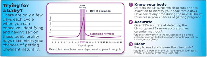 Digital Ovulation Predictor Kit, Featuring Ovulation Test with Digital Results, 10 Digital Ovulation Tests