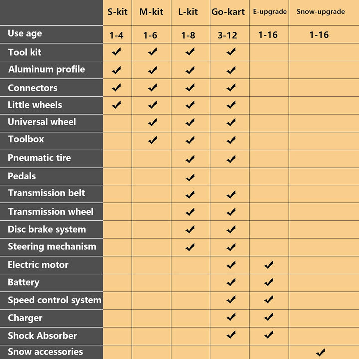 Constructible Kit 40 in 1 Kid Rides on Toys,Balance Bike,Engineering Building Kit Kids Sit/Stand Scooter and 20 More than S-Kit/Medium Kit for 3-8 Years Old(Not Electric)