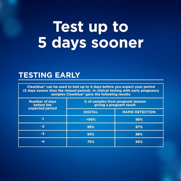 Pregnancy Test Combo Pack, 4Ct - Digital with Smart Countdown & Rapid Detection - Value Pack