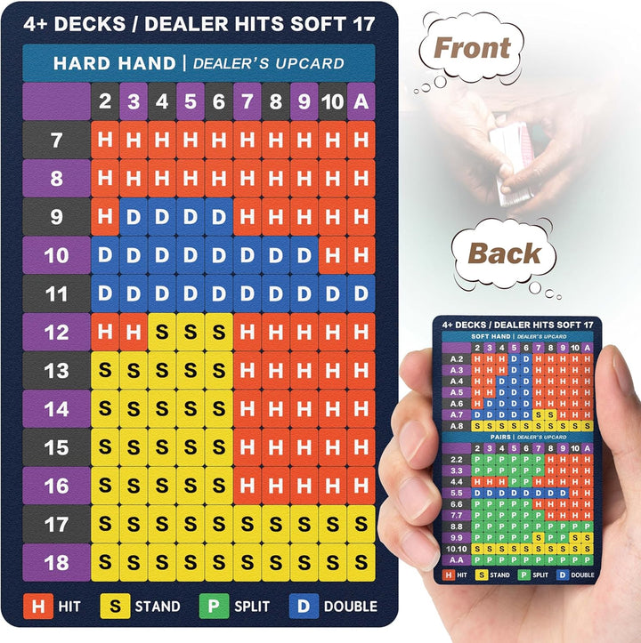 Blackjack Strategy Card -Stainless Steel Blackjack Basic Cards Allowed at Blackjack Table in the Casino 4+ Decks Hit Soft 17 with Leather Sleeve (Larger